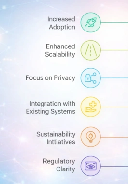 Enterprise blockchain integration