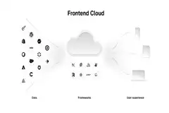 Vercel, frontend geliştiriciler için AI destekli deployment sistemini tanıttı